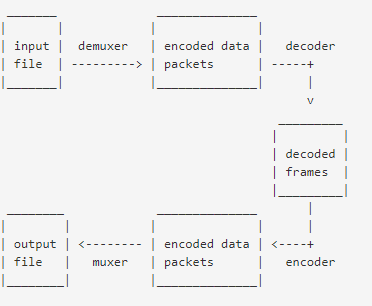 ffmpeg transcoding process