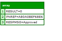 paypal payflow pro refund transaction sample response coldFusion