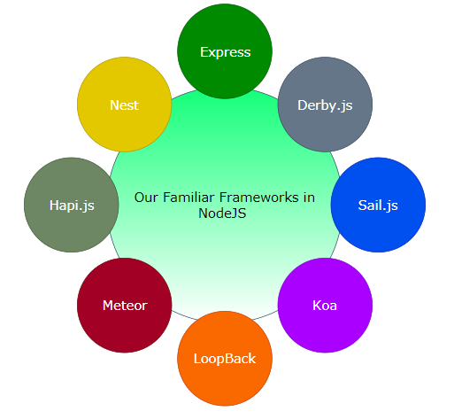 Mitrahsoft NodeJS Development